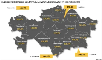 Сколько стоят похороны в Казахстане в 2025 году: подробный обзор цен и тенденций рынка ритуальных услуг